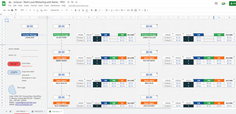 Unilevel Multi Level Marketing with Ranks