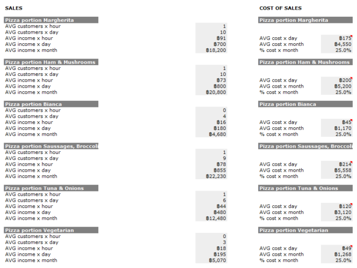 average cost