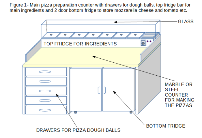 pizza counter draw