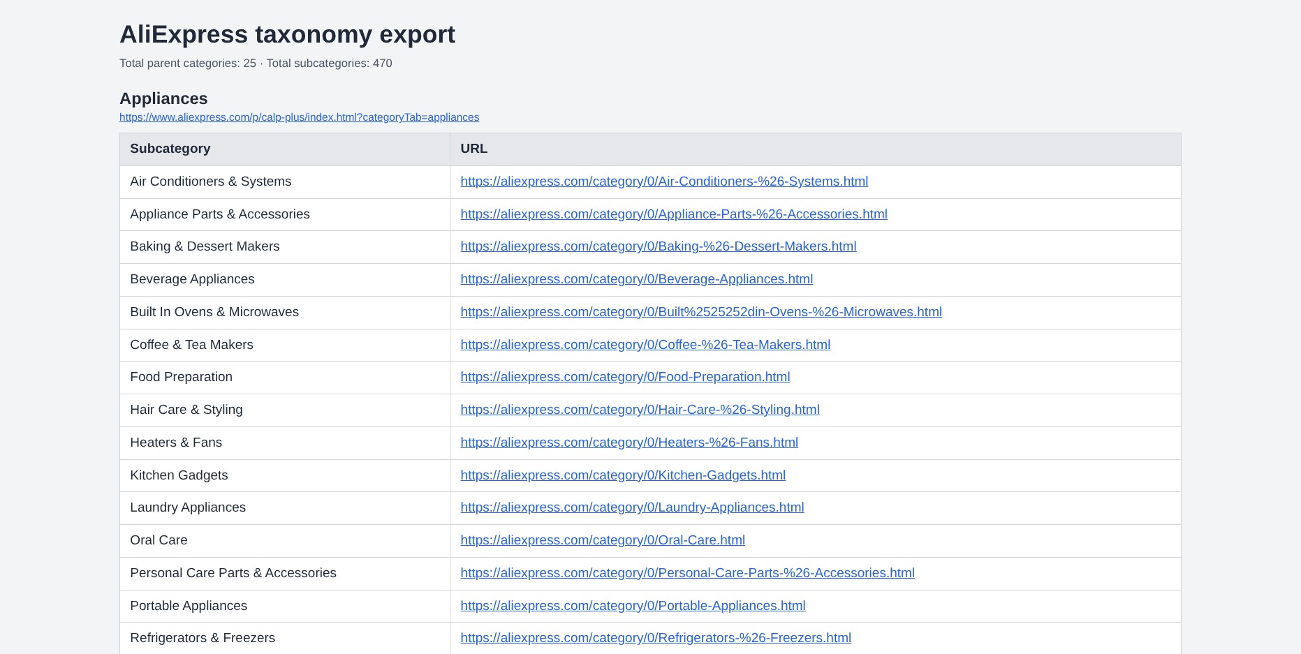 AliExpress taxonomy export